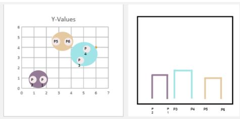 3-dendograms
