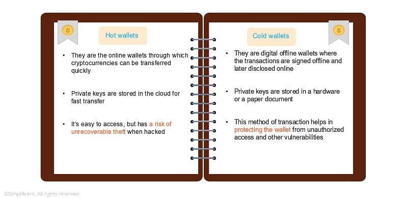 Types of Blockchain Wallets