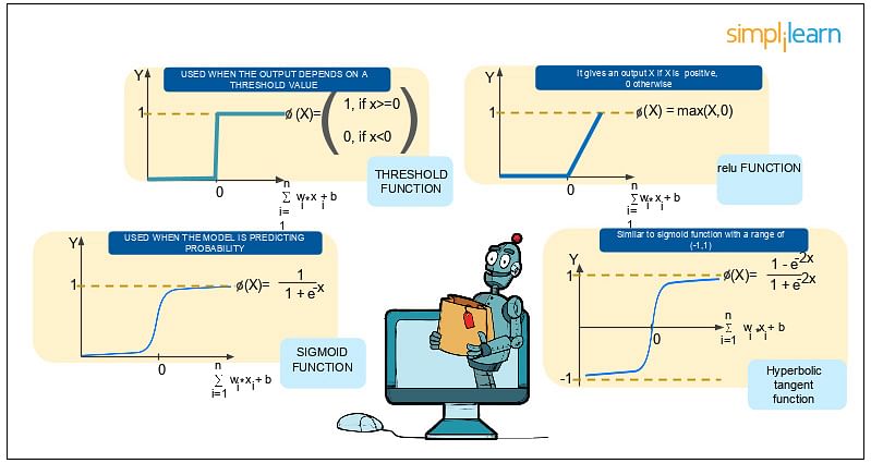 How do neural networks work? (Features)