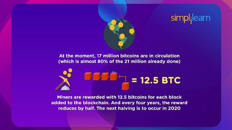 Limited Number of Bitcoins