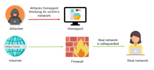 40-honeypots-cs
