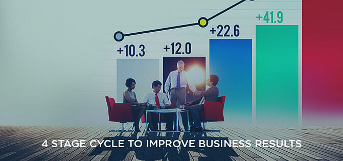 4 Stage Cycle to Improve Business Results 4 Stage Cycle to Improve Business Results