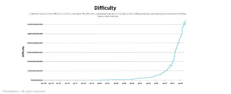 Bitcoin Mining Explained - 