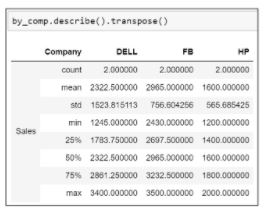 50-transpose