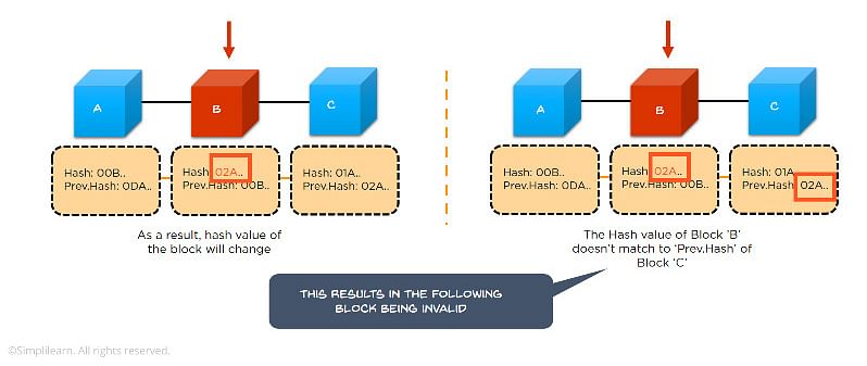 Solo Bitcoin Miner Solves Block With Hash Rate of Just 10 TH/s