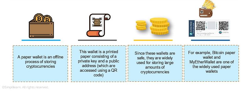 Paper Wallets