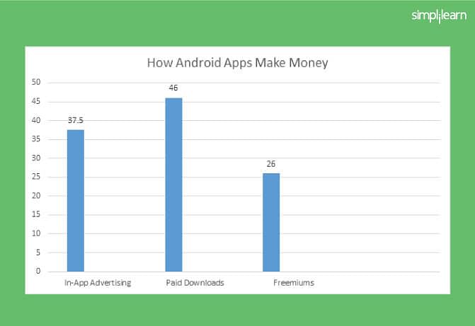 6 Reasons Why You Should Get An Android Certification