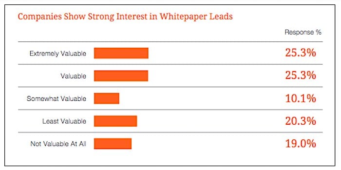 7 Features of Highly Effective White Papers