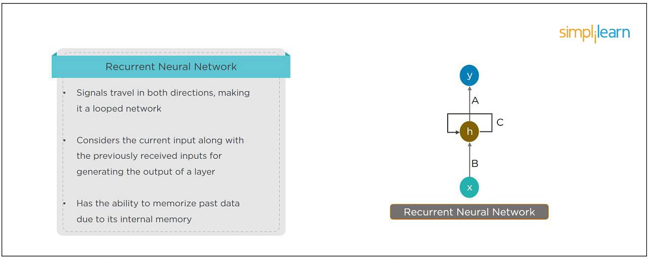 Recurrent Neural Network