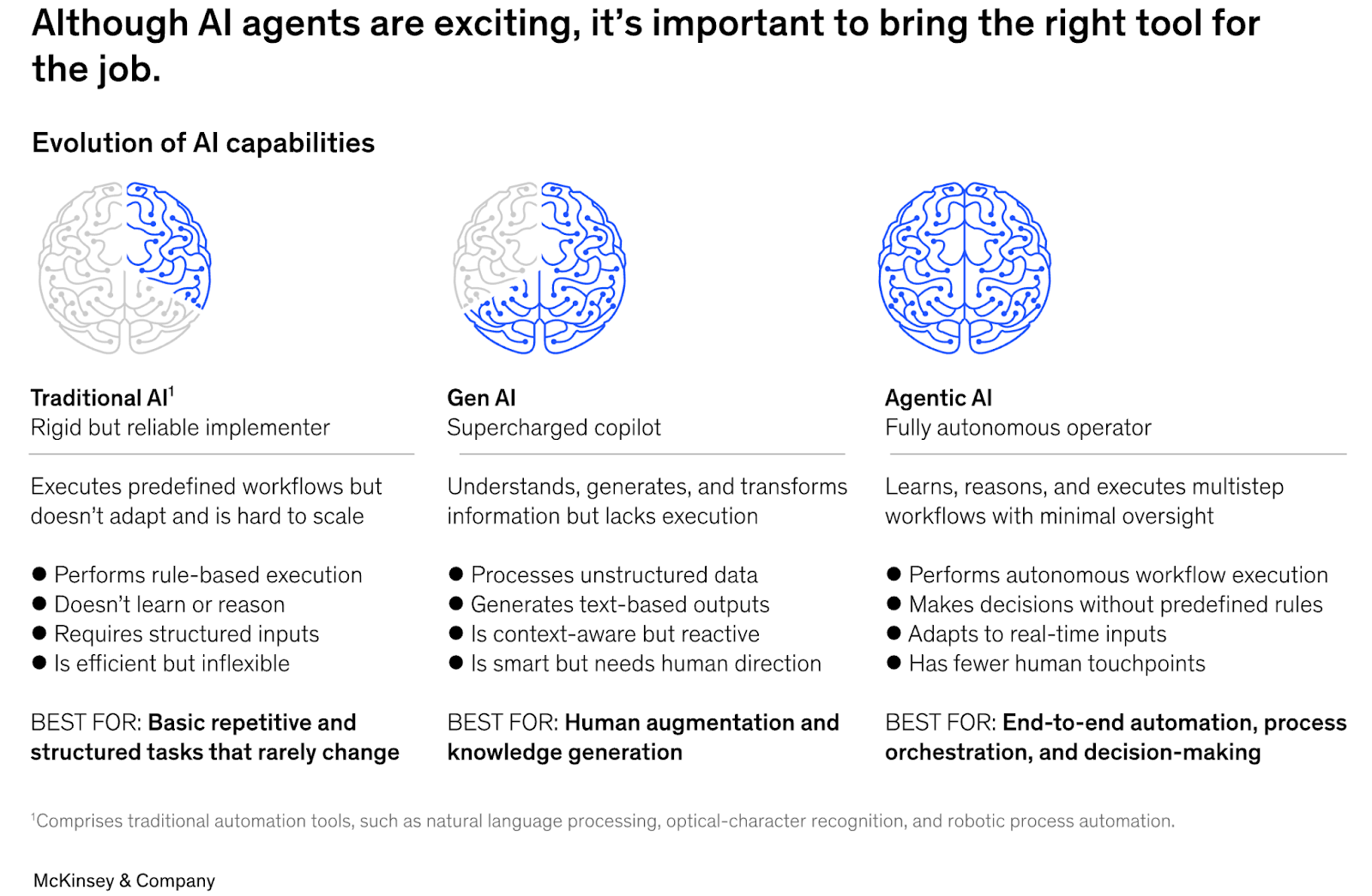 AI Agents