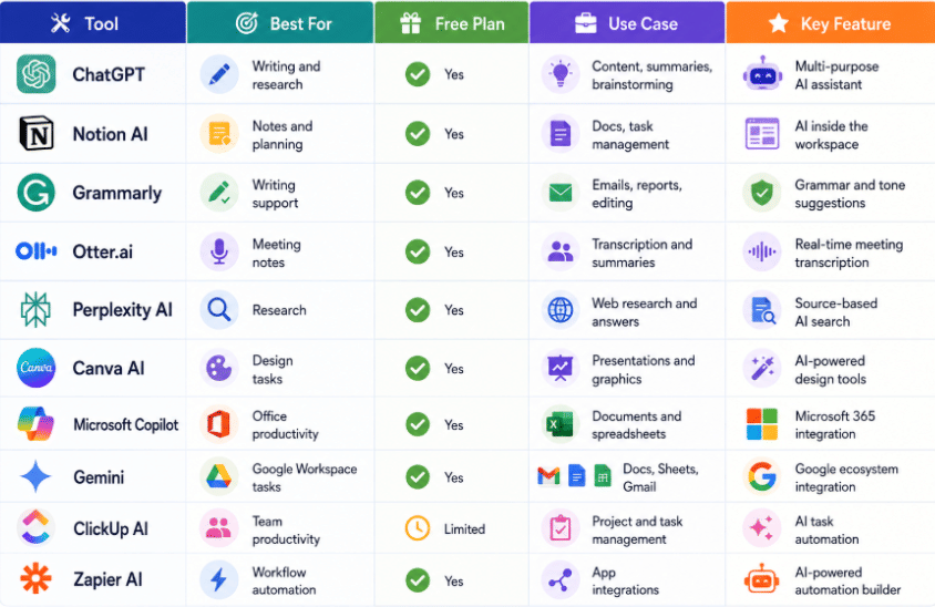 AI Productivity Tools