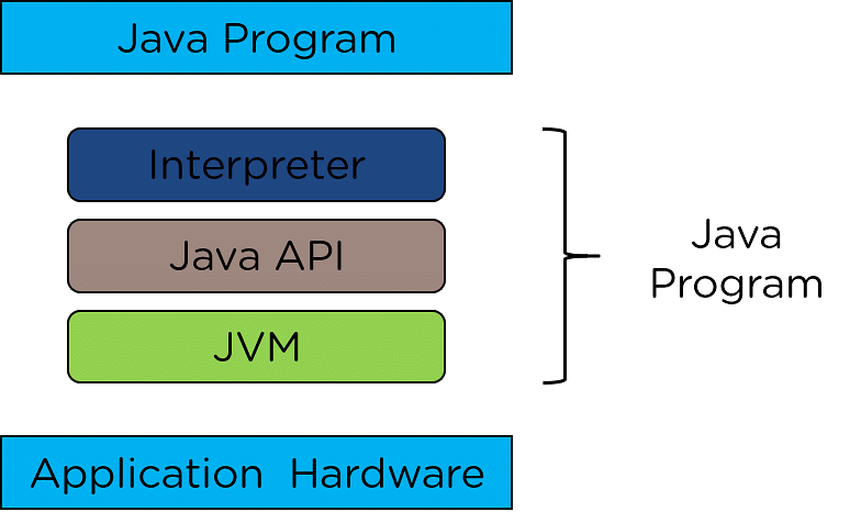 APIs-in-Java-API-Architecture.