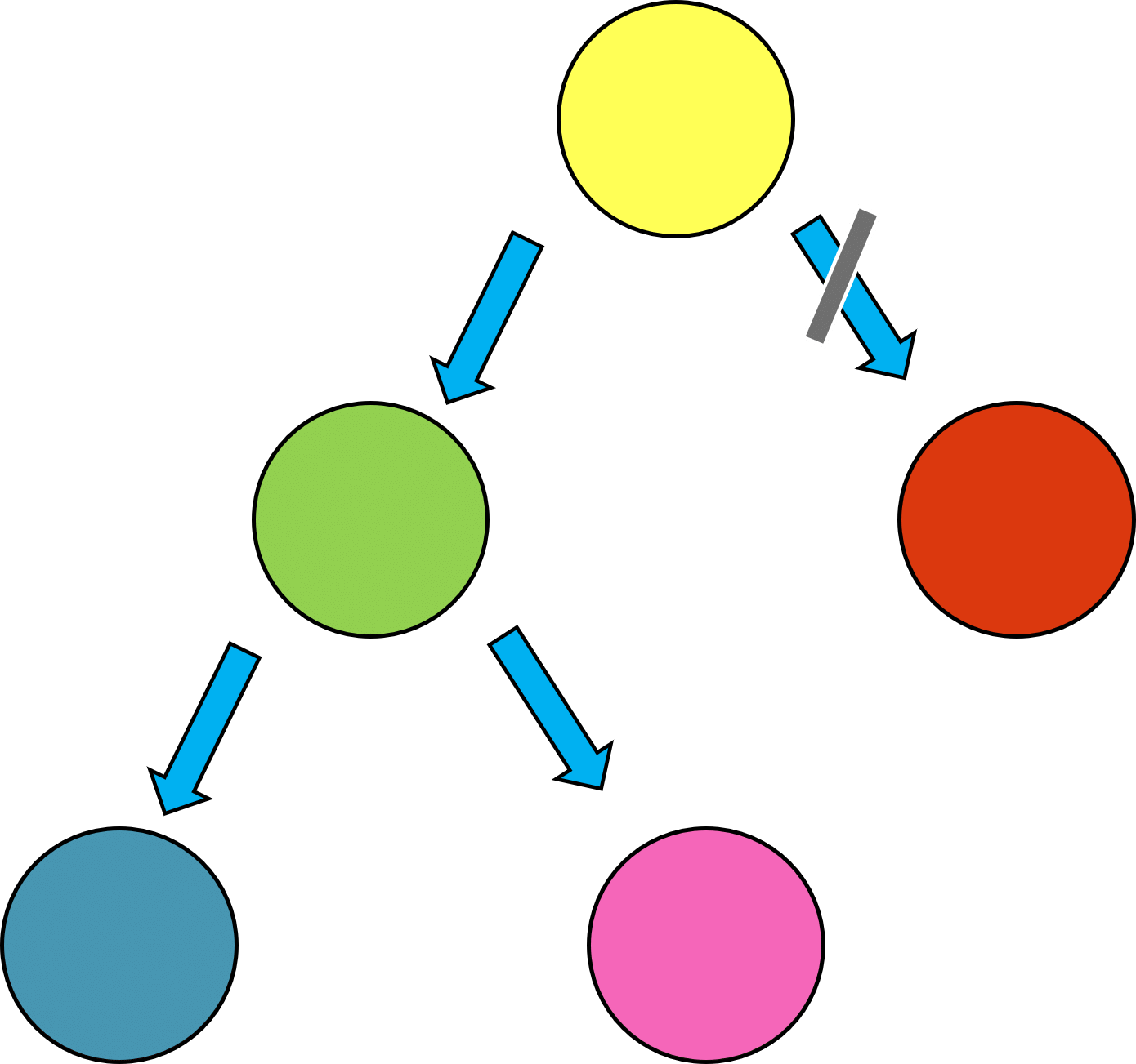 1-Deletion-operation-AVL-Trees-in-Data-Structures.