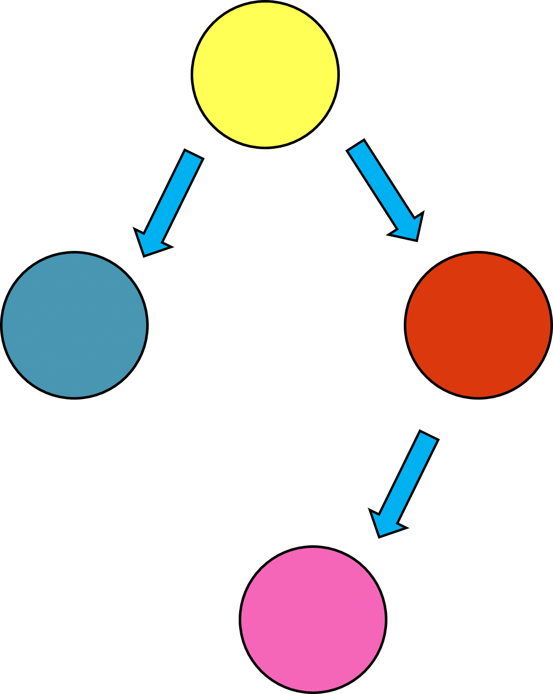 AVL Tree in Data Structure: Overview, Rotations & Operations by Simplilearn