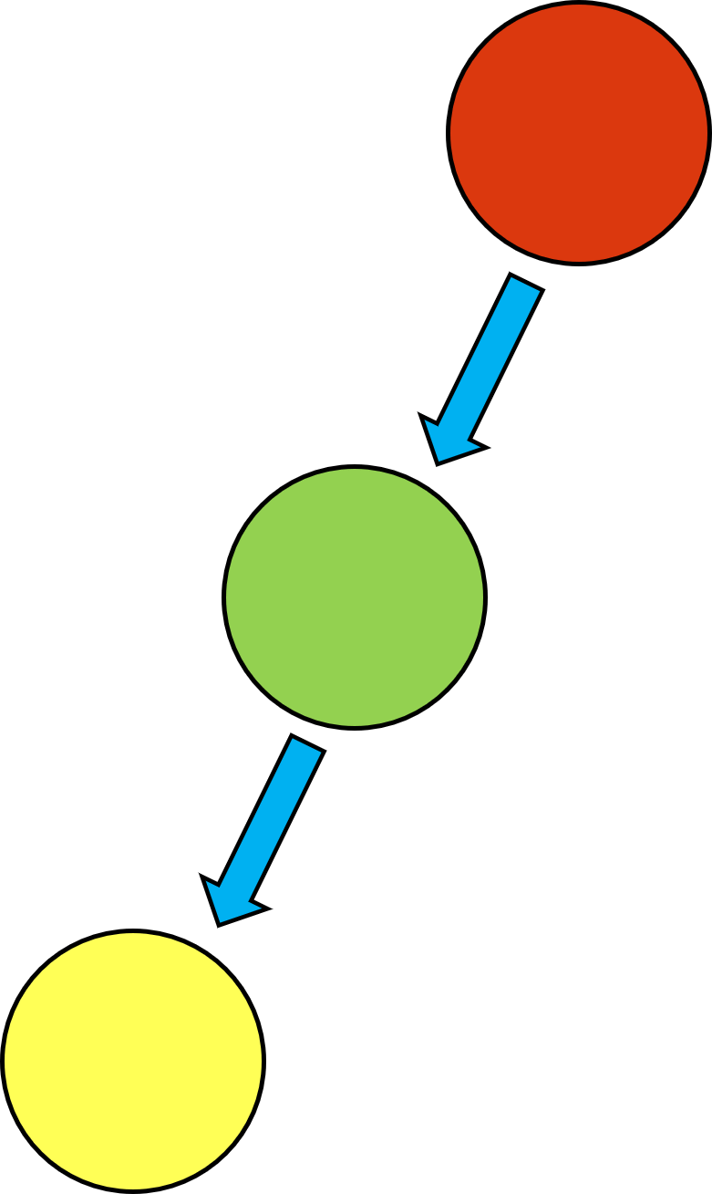 AVL-Trees-in-Data-Structures-LL-Rotation