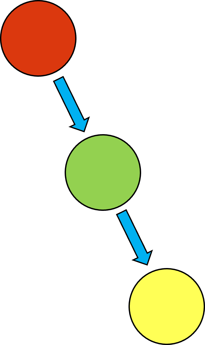 AVL-Trees-in-Data-Structures-RR-Rotation