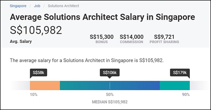 what-is-the-salary-of-an-architect-in-australia-psoriasisguru