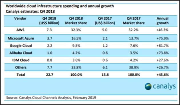 cloud architect salary