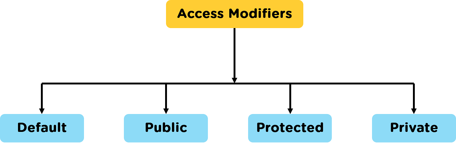 Inheritance in Java – Quick Overview