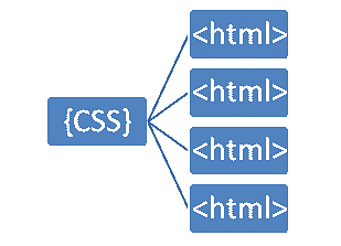 Add_CSS_to_HTML.