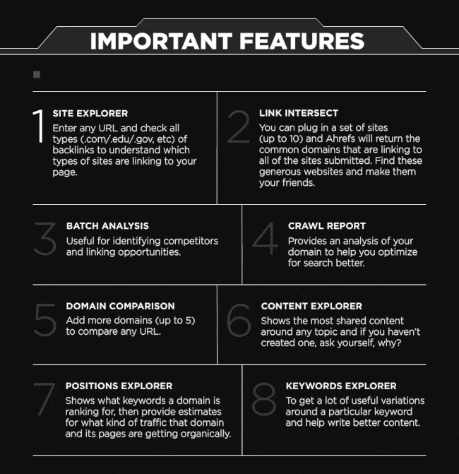Ahrefs-features-mini