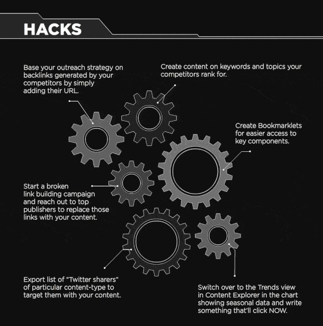 Ahrefs-hacks-mini%28optimised
