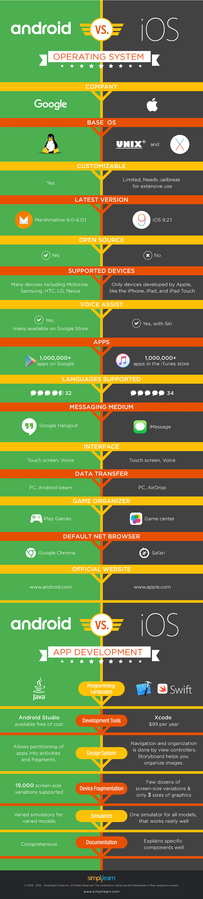 App Development with Android or the iOS: Which One to Choose? App Development with Android or the iOS: Which One to Choose?