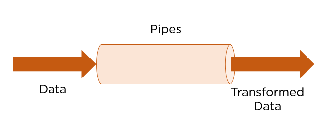 angular pipes