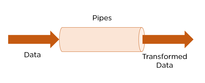 Angular_Pipes.