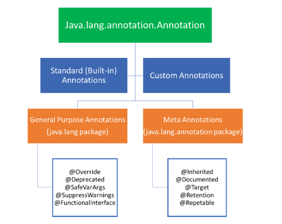 what is @deprecated annotation in java