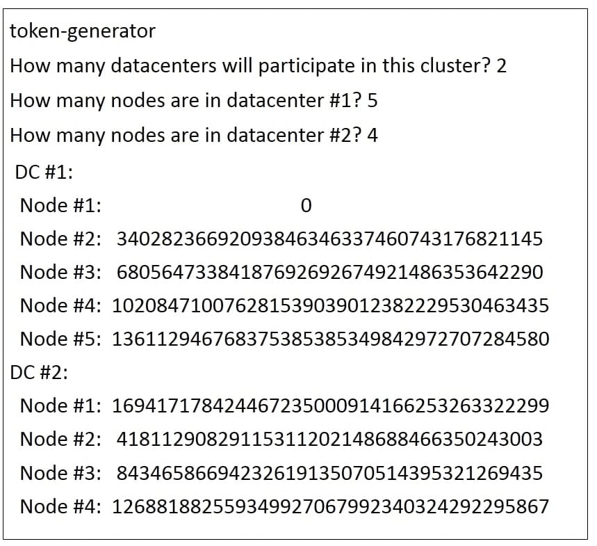CassandraArchitecture_12.
