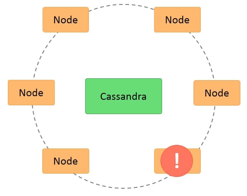 CassandraArchitecture_13