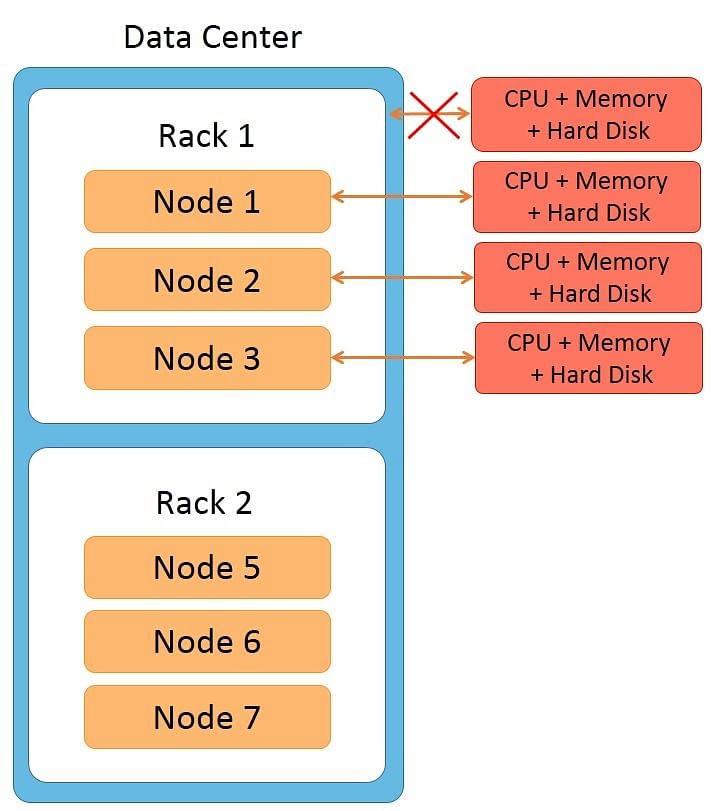 Apache Cassandra Architecture From The Ground-Up