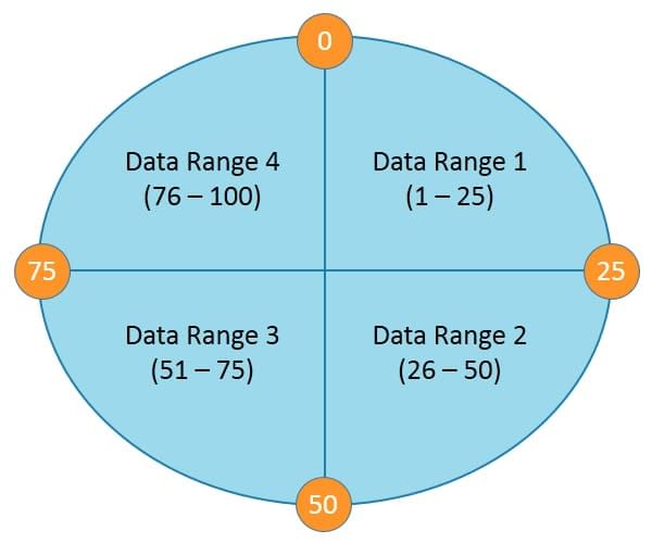 CassandraArchitecture_7