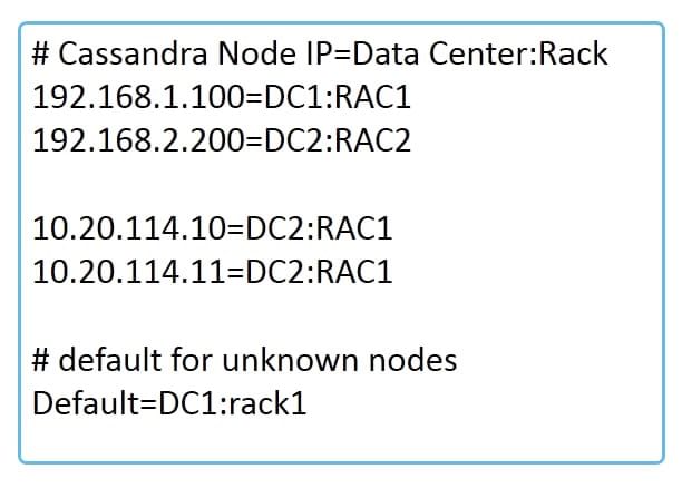 CassandraArchitecture_8