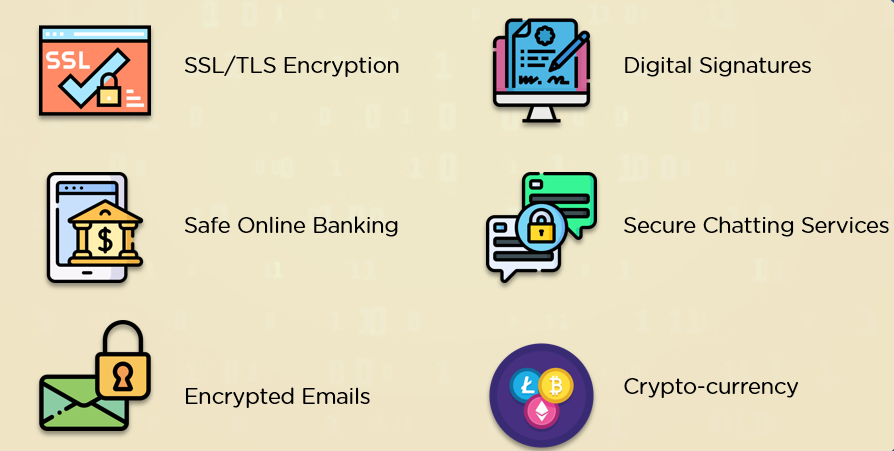 Εφαρμογές-τι_is_cryptography