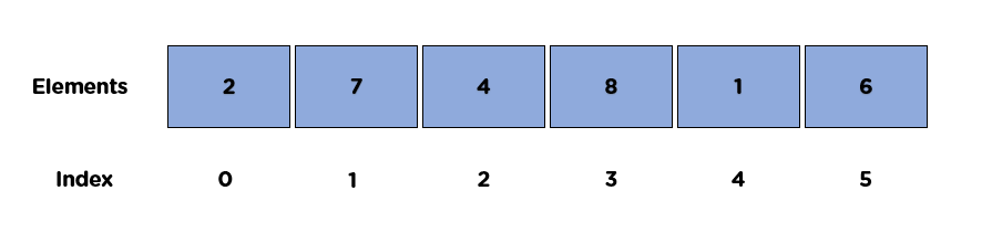 Array_Example1