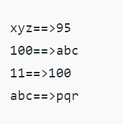 Associative_Array_PHP_3