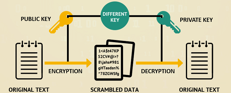 Asymmetric_key