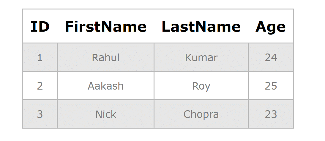 how to create auto increment id in oracle sql developer