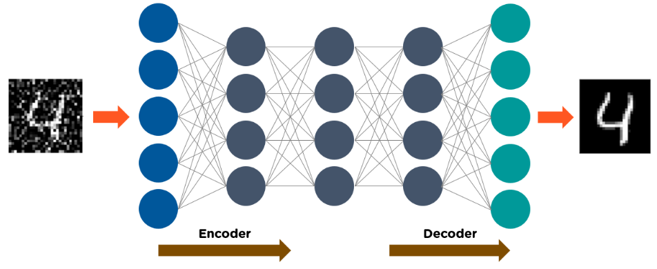 Deep Learning Algorithms One Should Know 11