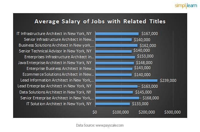enterprise architect salary enterprise architect salary