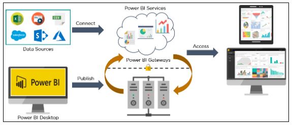 What is Power BI?: Everything You Need to Know!