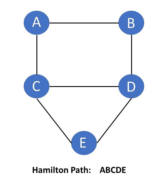 Hamilton-path-in-application-of-backtracking-algorithm