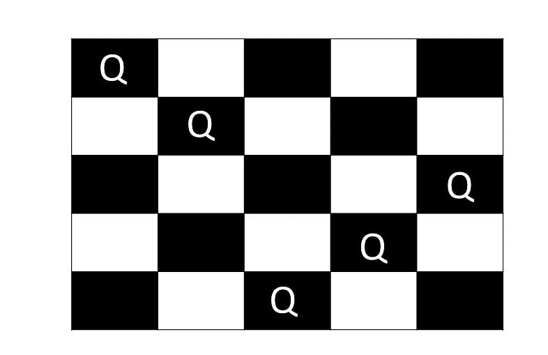 n-queen-problem-in-backtracking-algorithm