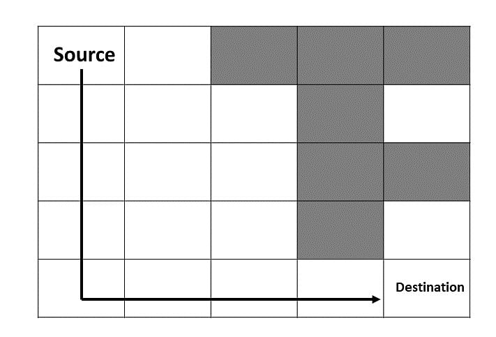 rat-in-maze-in-backtracking-algorithm