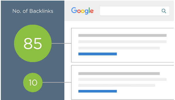 Keyword Backlinks