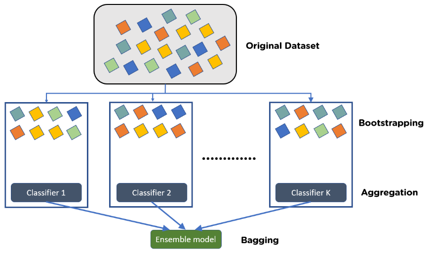 What is Microsoft Excel Online - javatpoint