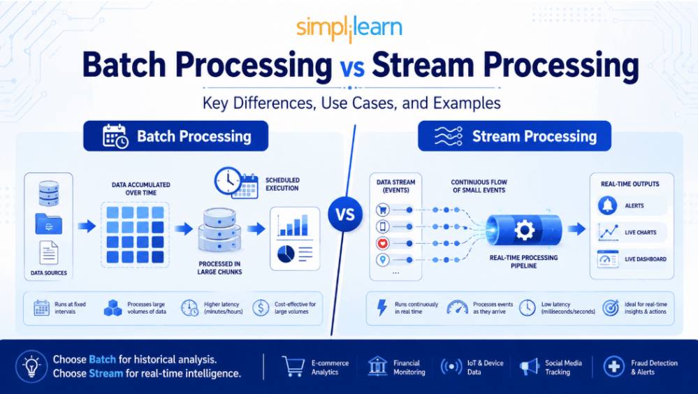 Batch Processing vs Stream Processing