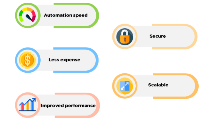 Benefits_Blueprism_interview_questions.